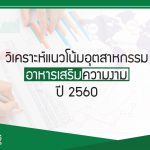 อาหารเสริมความงาม , วิเคราะห์ตลาดอาหารเสริม